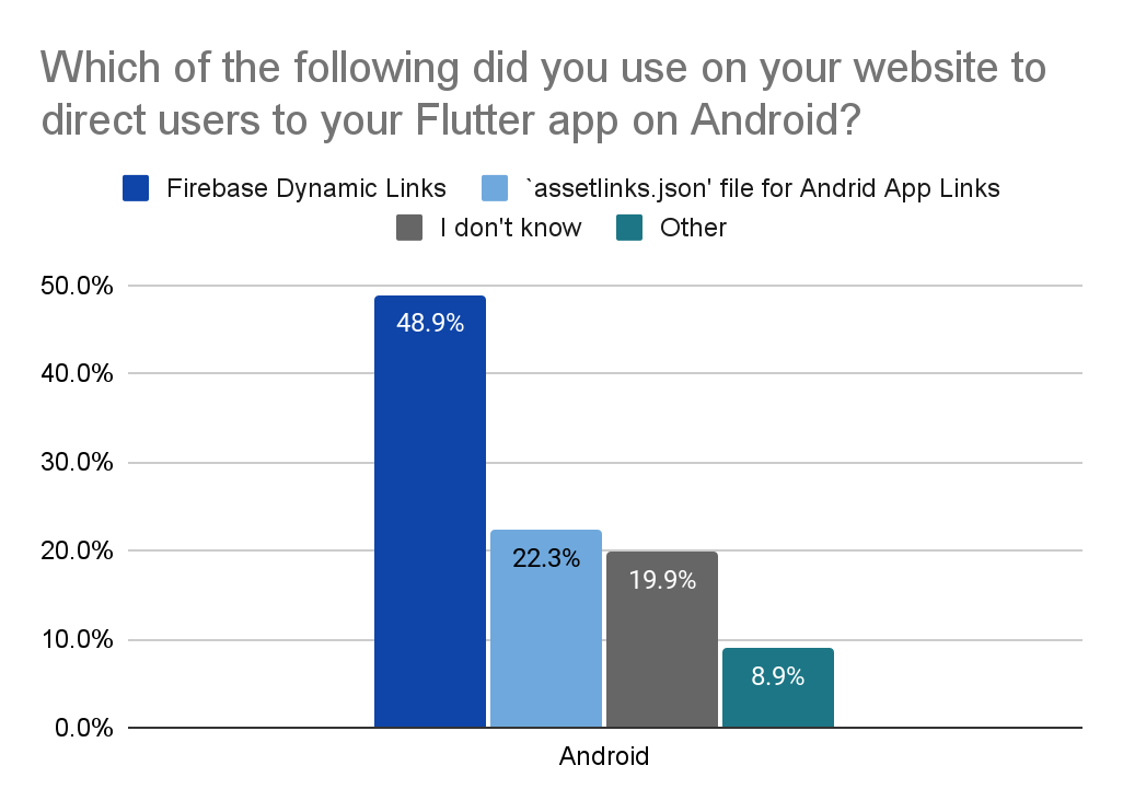What developers use to guide users from their websites to an iOS or Android app
