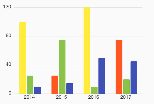 Beautiful, animated charts for Flutter