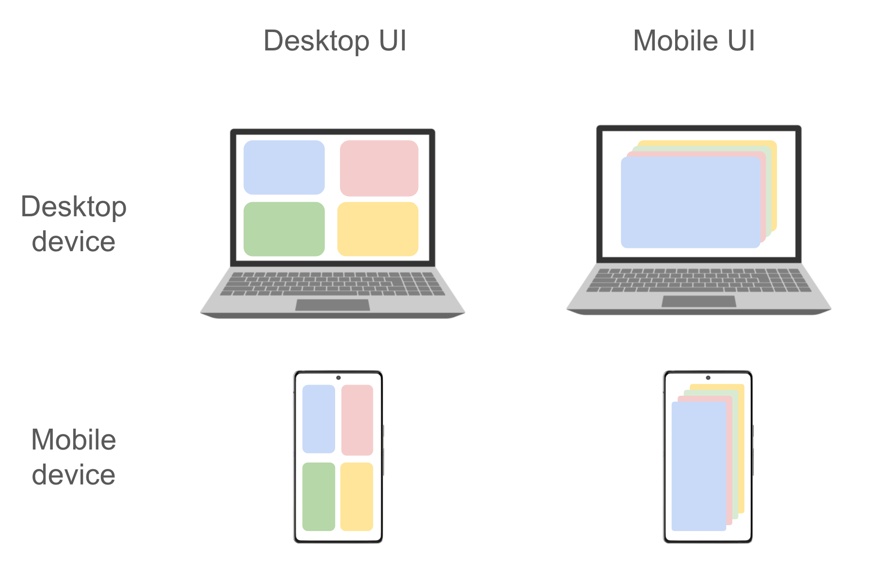 A grid of UIs, showing a desktop UI on both desktop and mobile devices, and a mobile UI on both desktop and mobile devices